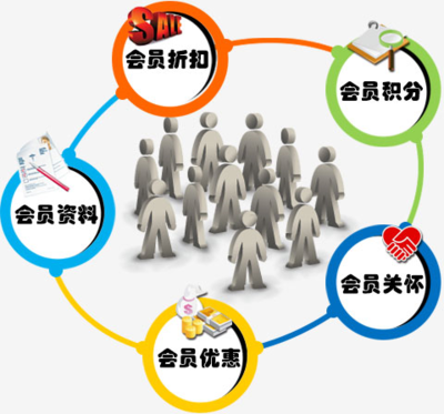 唤醒沉睡会员，引爆复购率 珠宝店微信会员系统的精细化运营策略